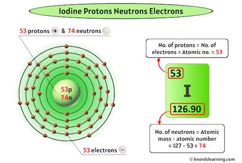 iodine protons|IODINE .